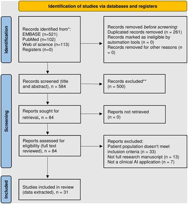 Artificial intelligence guidance of advanced heart failure therapies: A systematic scoping review